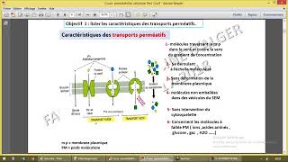 Perméabilité transport pérméatif passif [upl. by Atinrehs]