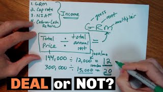 How to Analyze a Rental Property No Calculators or Spreadsheets Needed [upl. by Ecinaej]