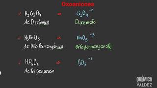 OXOANIONES [upl. by Bouchard]