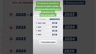 Prórroga para la renovación de licencias de conducir vencidas en Chile Estos son los plazos [upl. by Nybor]