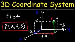 Plotting Points In a Three Dimensional Coordinate System [upl. by Weinberg]