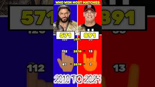 John Cena vs Roman Reigns Who Won Most Matches [upl. by Leiser772]