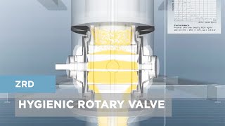 ZRD Rotary Valve  Rotary Airlock For Hygienic Applications [upl. by Wilterdink]