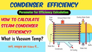 Steam Condenser Efficiency  Calculation of Surface Condenser Efficiency  Vacuum Temp [upl. by Thorfinn]