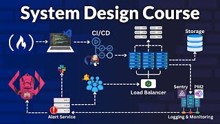 System Design Concepts Course and Interview Prep [upl. by Ainna]