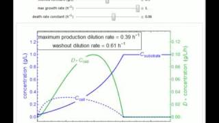 Operating a Chemostat Continuous StirredTank Bioreactor [upl. by Gerbold418]