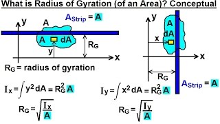 Mechanical Engineering Ch 12 Moment of Inertia 33 of 97 What is the Radius of Gyration [upl. by Hudson716]