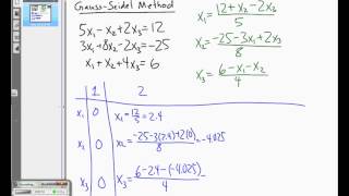 The GaussSeidel Method [upl. by Eirrac]