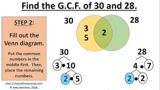 How to find the GCF and LCM of two numbers using prime factorization and Venn diagram [upl. by Curzon]