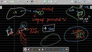 Abstract AlgebraLecture 3 MATHSHALA CSIRNET MHSET IITJAM GATE [upl. by Idnas]