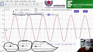 Função Lei de Faraday [upl. by Aleacem]