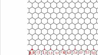 Nanoscience Carbon Nanotube Nomenclature [upl. by Eniamej]