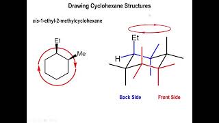 Lec5  The Chair Conformation of Cyclohexane Cis and Trans Isomerism [upl. by Aiva140]