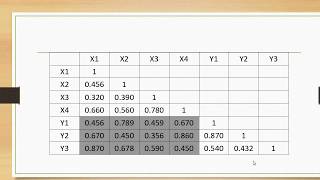 How to calculate HTMT with SPSS [upl. by Ahsinak]