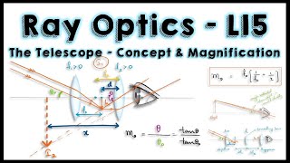 Ray Optics  L15  All About Telescope Refracting  Image Formation  Magnification  Problems [upl. by Munn]