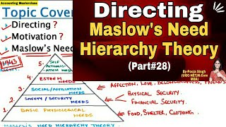 Maslows Hierarchy of Needs [upl. by Iila7]