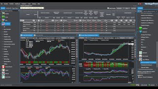 The View from My VantagePoint LIVE Stock Market Analysis [upl. by Lenoil509]