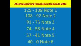 Abschlussprüfung Französisch Realschule BayernPunkteverteilung 20102013 [upl. by Nohsar]