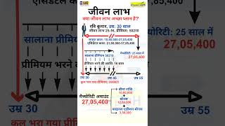 Jeevan Labh Table 9362516 Explained in Hindi [upl. by Nalyorf]