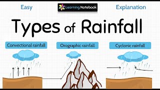 Types of Rainfall  Convectional Orographic Cyclonic rainfall [upl. by Knoll]