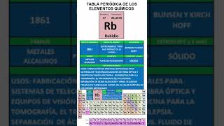 RUBIDIO TABLA PERIÓDICA DE LOS ELEMENTOS QUÍMICOS [upl. by Elayne155]