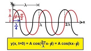 Physics 19 Mechanical Waves 6 of 21 Finding Wave Eq with Phase Difference [upl. by Schreck145]