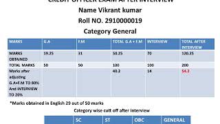 MY MARKS AFTER INTERVIEW BOI CREDIT OFFICER EXAM [upl. by Hollander]