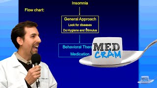 Insomnia Explained Clearly by MedCramcom  5 of 6 [upl. by Notyard]