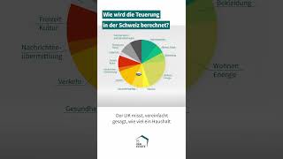 Wie wird die Teuerung in der Schweiz berechnet [upl. by Noryt808]