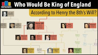 Who Would Be King of England Today According to Henry VIIIs Will [upl. by Rimaj]