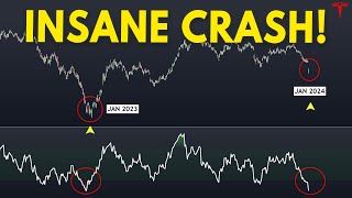 TESLA STOCK PREDICTIONS Wheres the Next Bottom for TSLA [upl. by Cull]