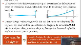 Deflexiones de vigas Teoría de doble integración [upl. by Evanthe431]