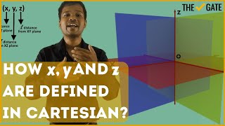 How x y and z coordinates are defined for Cartesian Coordinate System [upl. by Amye]