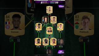 RADJA NAINGGOLANN  85 MADFUT META  BELGIUM GOALS SBC Solution  MADFUT 25shorts football madfut [upl. by Aneehsal]