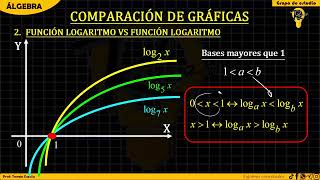 ÁLGEBRA CEPRE UNI 12  LOGARITMOS FUNCIÓN EXPONENCIAL Y LOGARITMICA PARTE 3 [upl. by Llieno935]