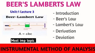 Beer Lamberts LawDerivation and Deviation UV Visible Spectroscopy  U1  pharmacyabhyas [upl. by Cybil]