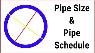 English Pipe sizes Schedule NPS amp DN  An Introduction to Piping Professionals [upl. by Nevad]