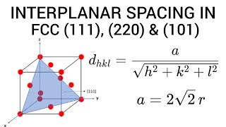 Interplanar Spacing in fcc  Interplanar Spacing Problems  Interplanar Distance in fcc [upl. by Ahsats]