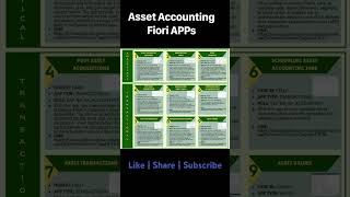 SAP S4 HANA FIORI APPs related to Assets Accounting sap sapcenter sapfico sapassetaccounting [upl. by Nihahs]