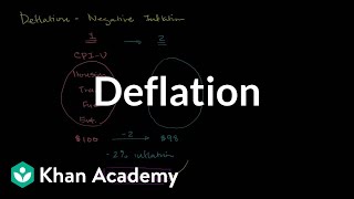 Deflation  Inflation  Finance amp Capital Markets  Khan Academy [upl. by Nevi229]