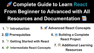 Heres The Best Way To Learn REACT  Complete React Roadmap Beginner to Advanced  Readable Content [upl. by Nillad]