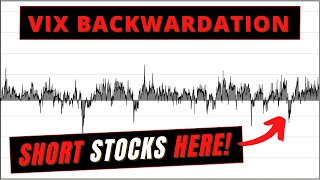 What is VIX BACKWARDATION  Long Vol Signal  Volatility Lingo Ep2 [upl. by Rakabuba]