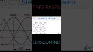 lineas trifasicas en motores ac [upl. by Weidar779]