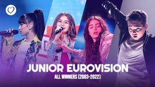 All 20 Junior Eurovision Winners from 2003  2022 [upl. by Bouley]