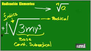 Radicación Elementos [upl. by Tennes]