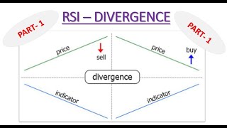 RSI TRADING STRATERGY [upl. by Cornelle]