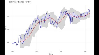 Rtidyversetidyquant Bollinger Bands The Hardway [upl. by Kellie]