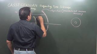 Cassegrain Reflecting Telescope [upl. by Vinn]
