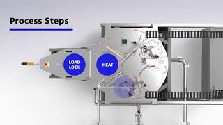 Heliosiz  PECVD coater for HJT solar cells production [upl. by Biles]