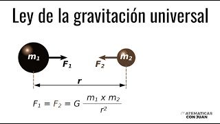 LEY DE LA GRAVITACIÓN UNIVERSAL Ejemplos [upl. by Aimar]